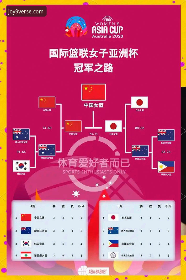 从女篮胜利看团队协作：九游官网平台观赛实战解析